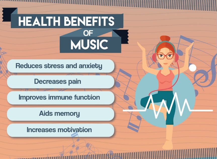 Health Benefits Music 1 Hr Hub